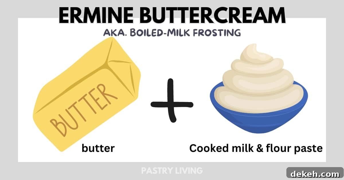 the illustration of showing what is ermine buttercream