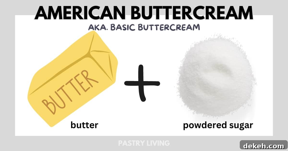 the illustration of showing what is american buttercream