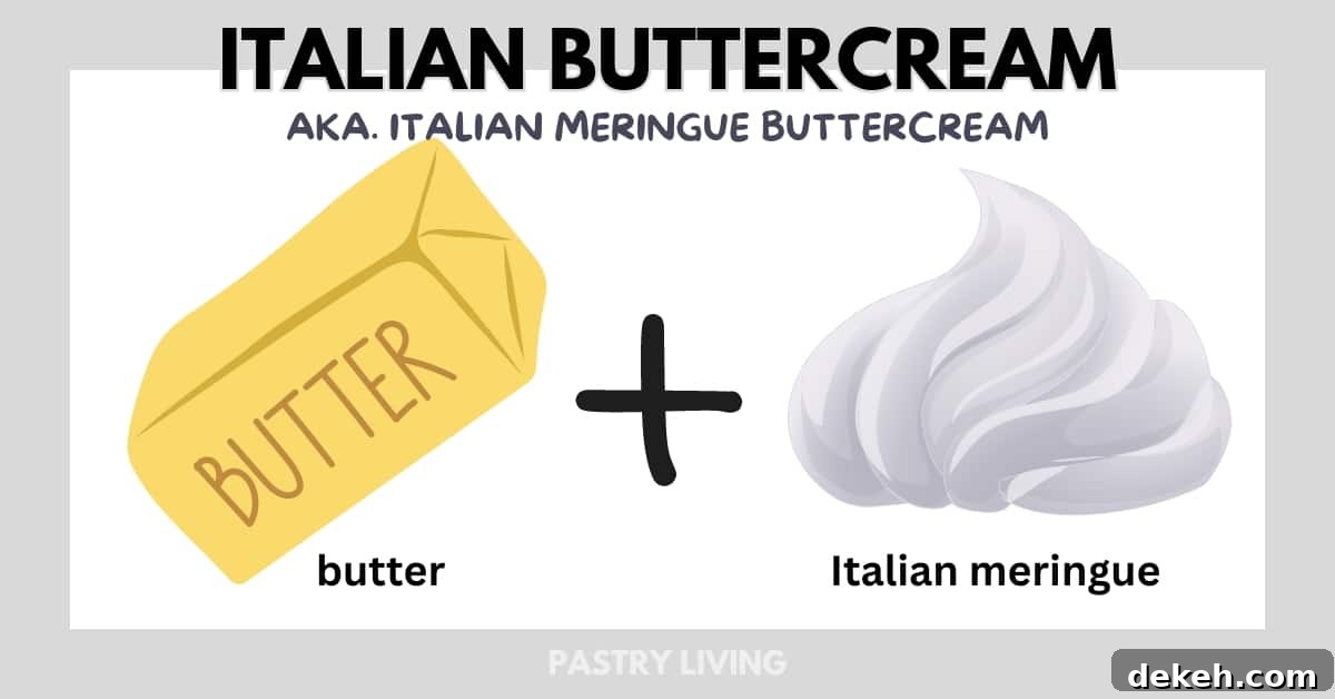 the illustration of showing what is italian buttercream