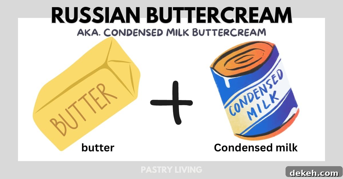 the illustration of showing what is russian buttercream