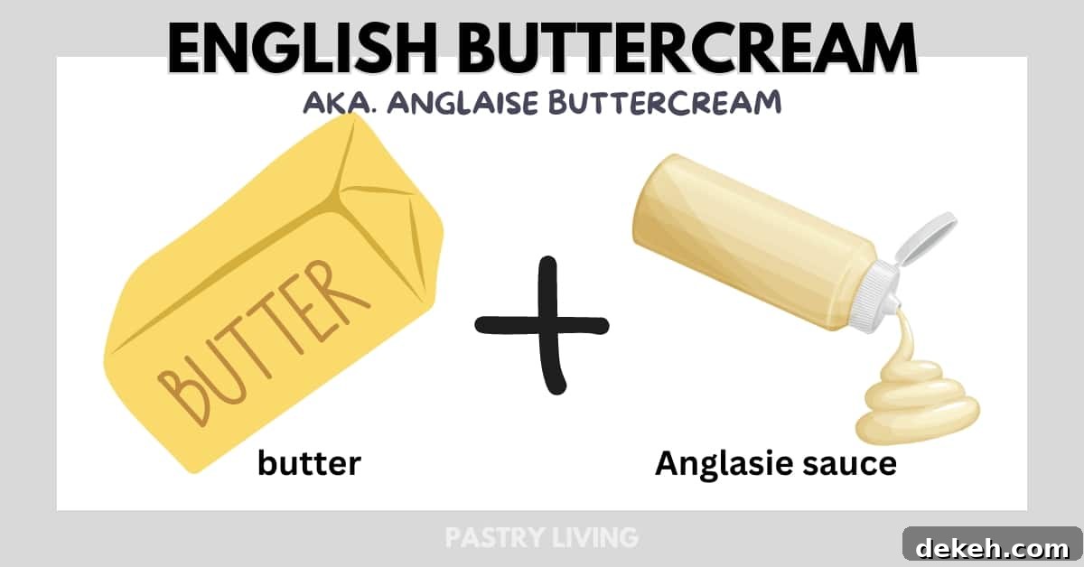 the illustration of showing what is english buttercream