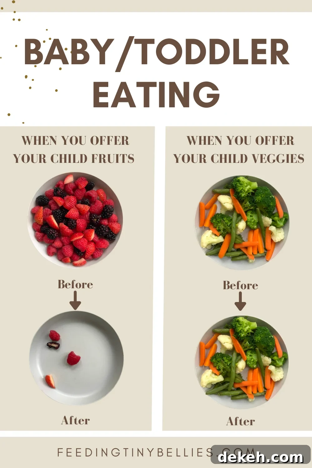 Baby/toddler eating. When you offer your child fruits versus when you offer your child veggies.